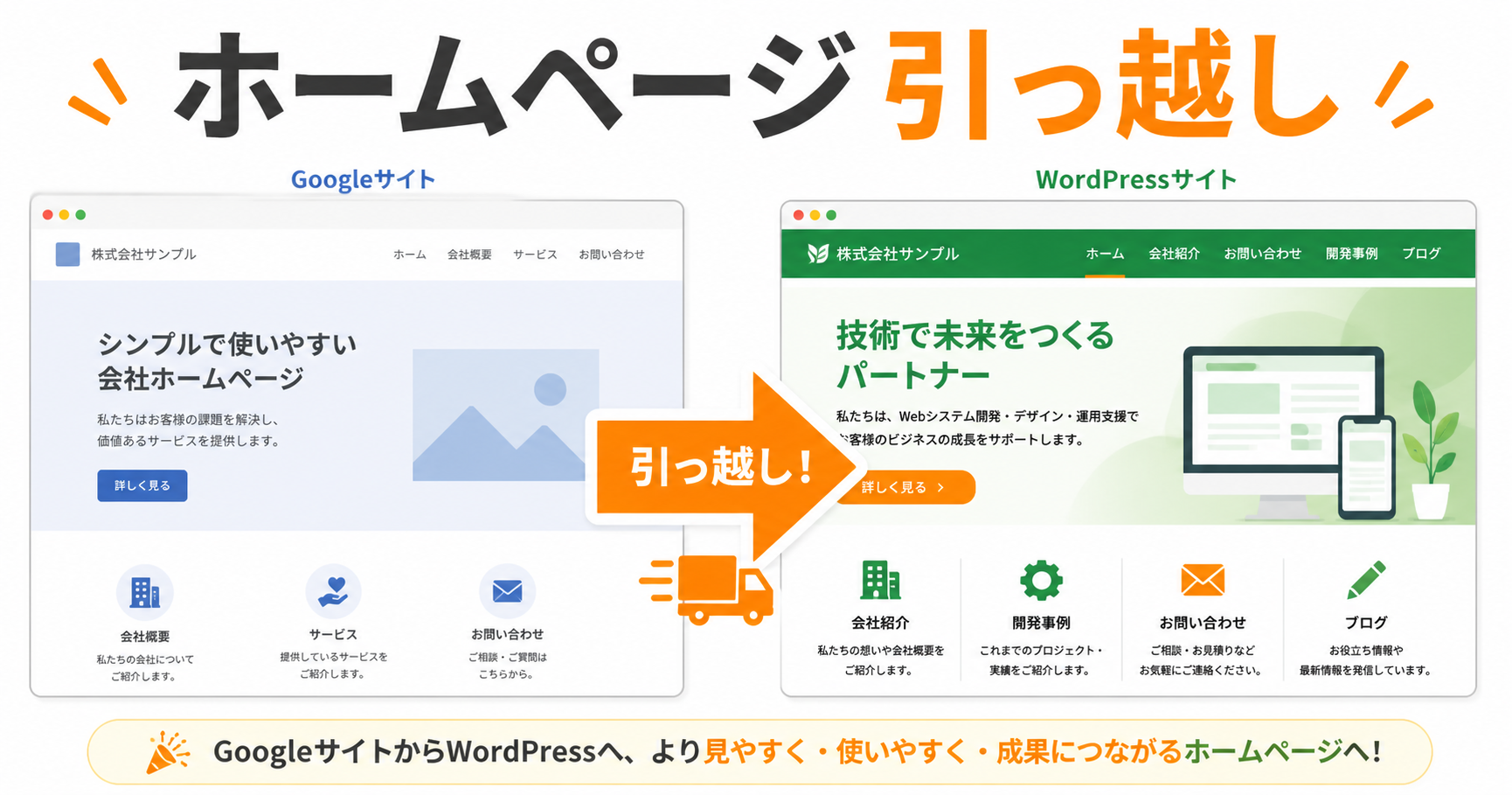 GoogleサイトからWordPressへ移転した会社ホームページの比較
